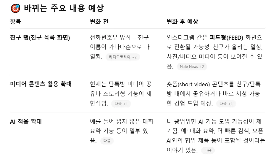 카카오톡 업데이트, 불편함 없이 적응하는 방법 2026 3