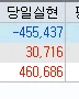 45거래일 연속 수익 달성 비결 2026: 실제 매매일지 공개