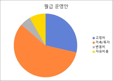2026년 나만의 재테크 로드맵 설계: 30대 직장인 현실 점검 2