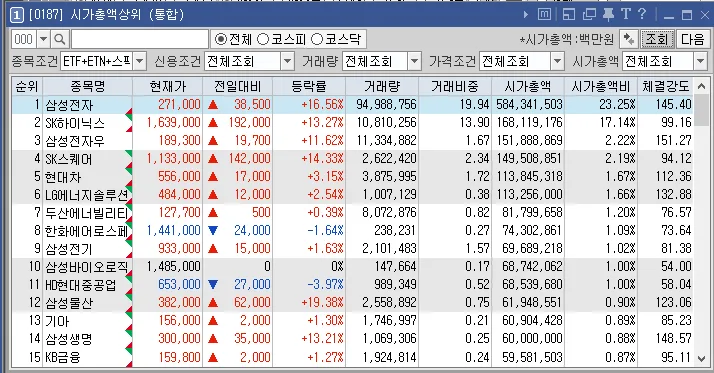 2026년 5월 6일 증시 급등주 총정리: AI·반도체 테마 집중 분석 2