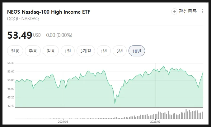 나스닥 고배당 ETF: JEPQ vs QQQI 2026년 비교 분석 2