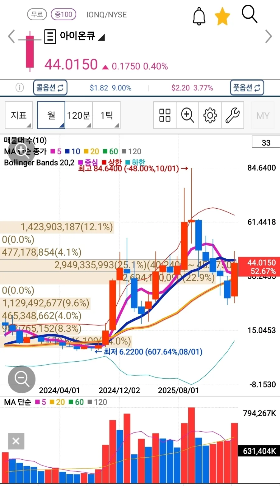구글 윌로우 칩, 양자컴퓨터 혁신 2026년 전망 2