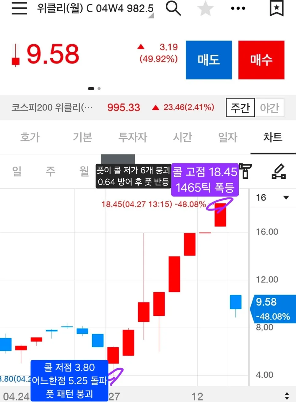 2026년 옵션 투자, 콜/풋 가격 분석으로 시장 흐름 읽는 법 2