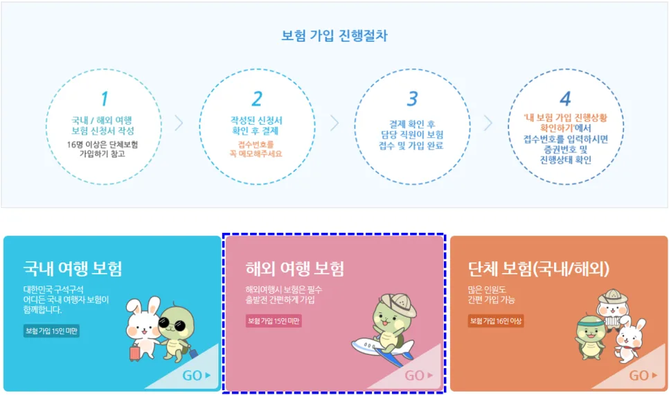 2026년 해외여행자보험 당일 가입 완벽 가이드: 핵심 보장 총정리 — 세계여행 — onnuri1989