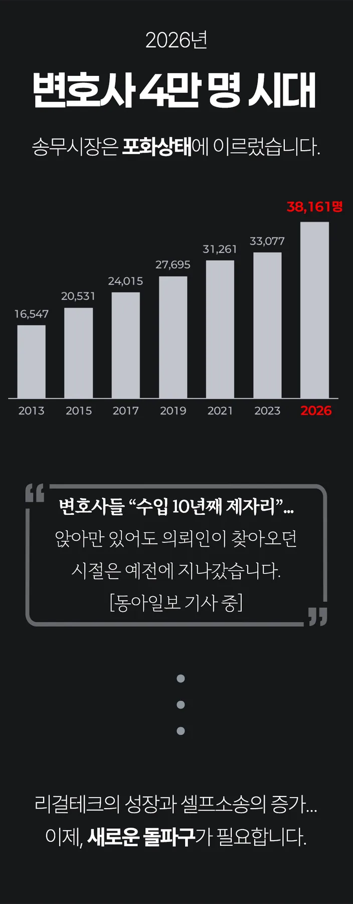 세종법률사무소 홍보, 사건 수임 2배 높이는 전략 2026 2
