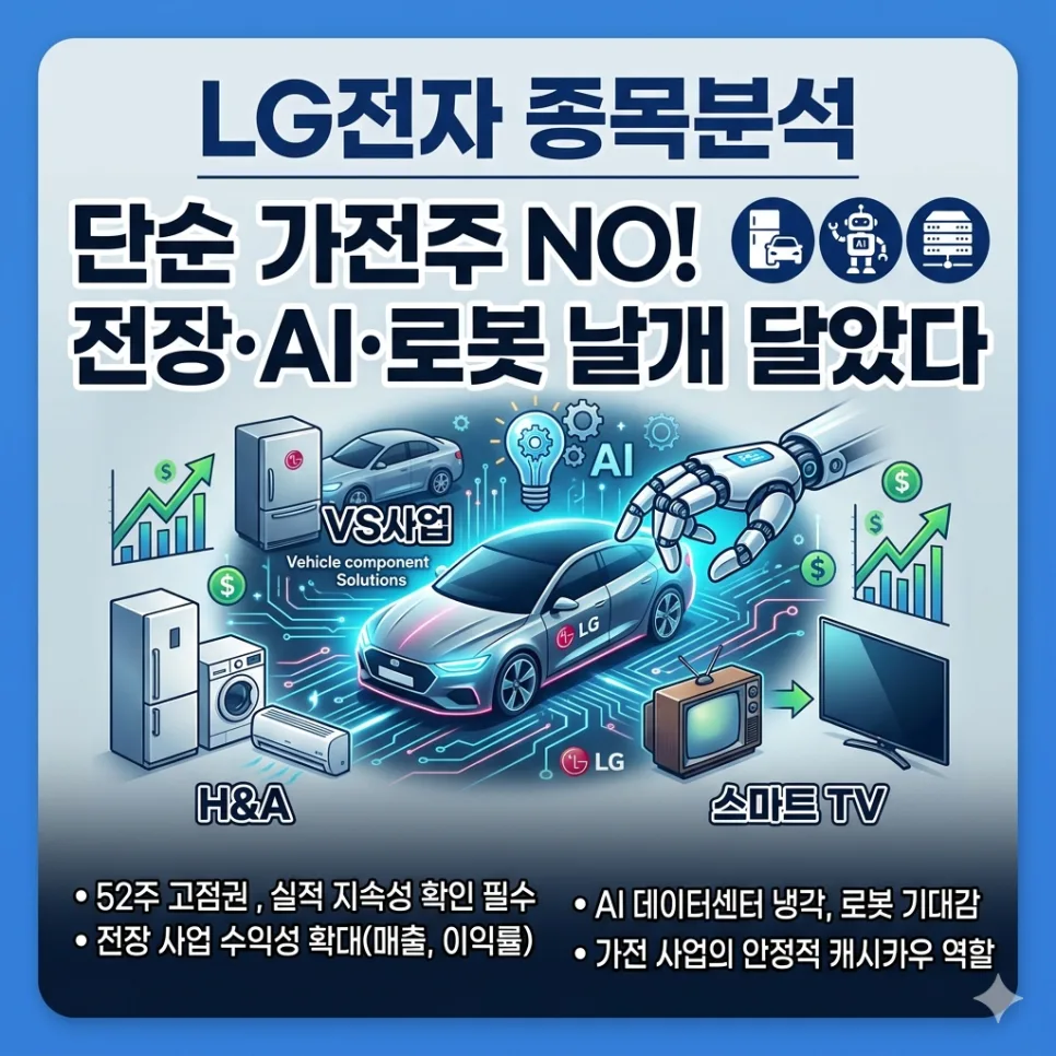 LG전자 주가 전망: 전장 사업 재평가 가능성은? 2026