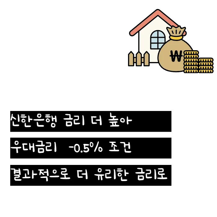 하나은행 아파트담보대출 금리 2026년 최저 조건과 우대금리 총정리 2