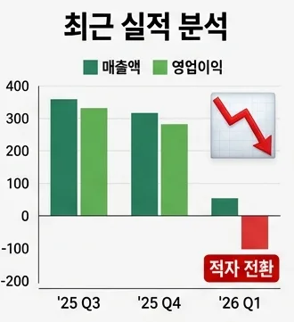 휴맥스 주가, 2026년 투자 전망과 급등 이유 분석 2