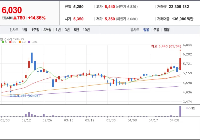 유안타증권 주가 전망 2026: 배당금 및 기업 가치 분석