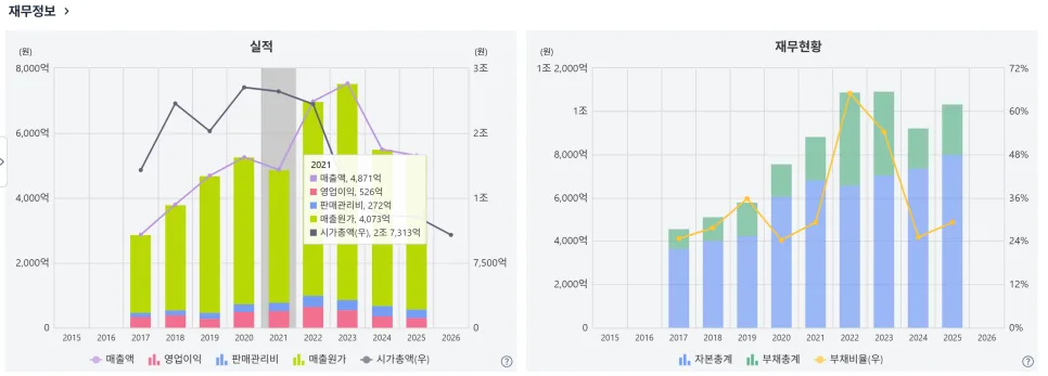 2026년 투자일기: 보유 종목 수익률 분석 및 전망 23.96% 2