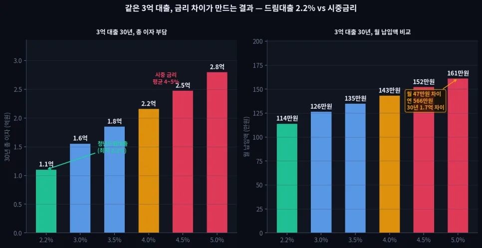 청년, 시간으로 내 집 마련하는 법 2026 (청약·ISA·대출) 2