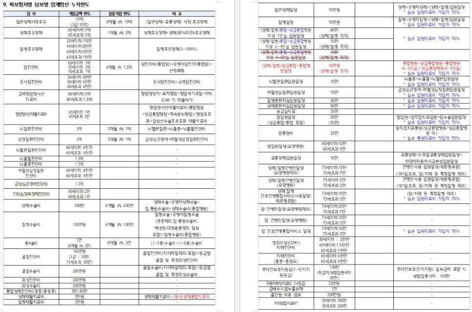 종수술비 1~3종 한도 2026년 총정리: 50만원, 50만원, 400만원 직접 비교 2