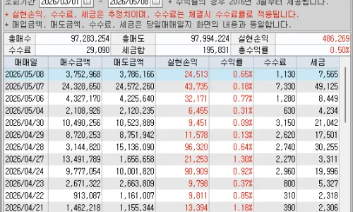 주식 3개월 연속 수익 비결: 해석과 대응 전략 2026 2
