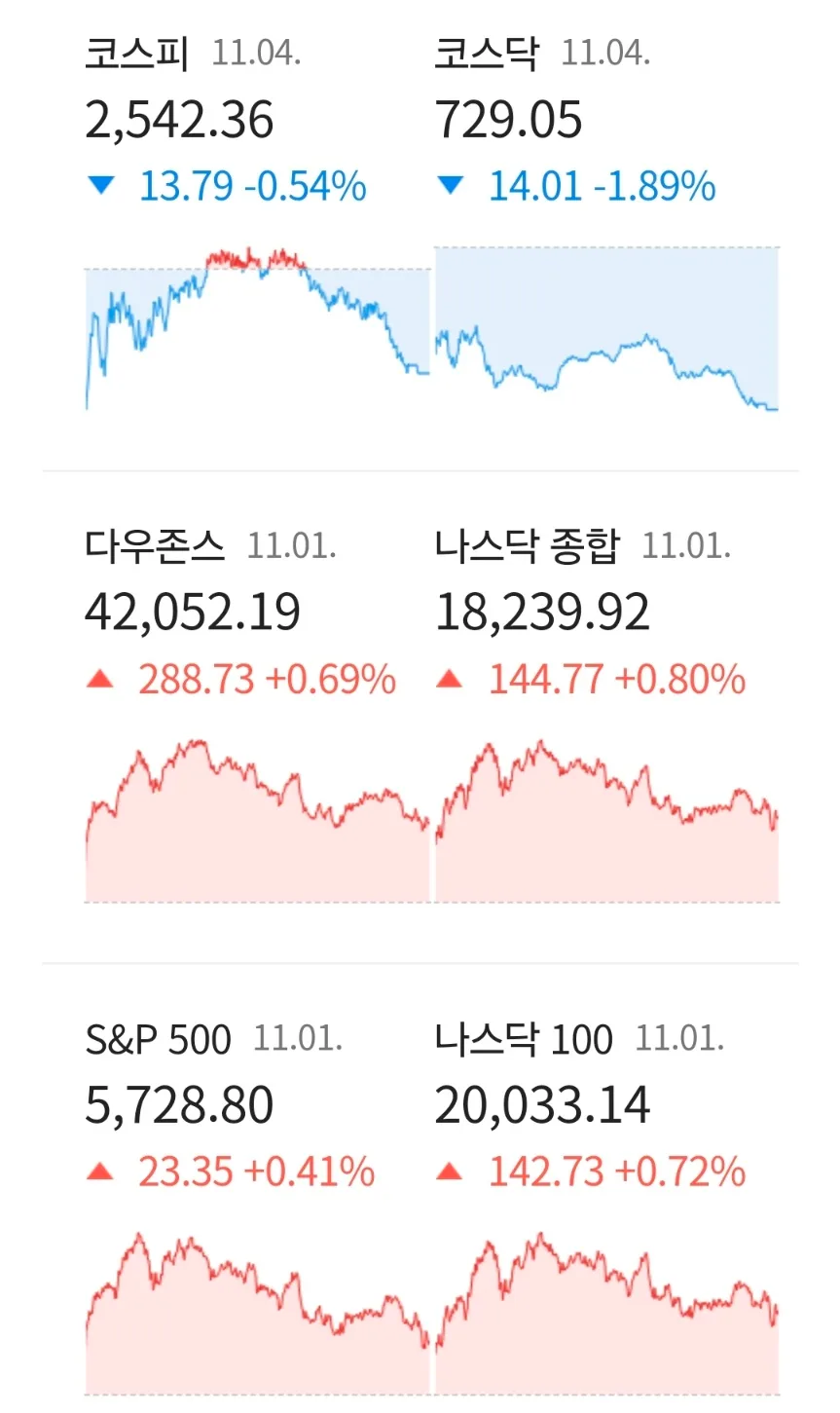 2026년 11월 경제 전망: 대선·FOMC·GTX가 부동산에 미치는 영향 분석 2