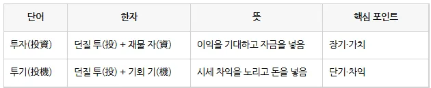 투자 vs 투기 2026: 기간, 위험, 목적별 명확한 차이점 총정리 2