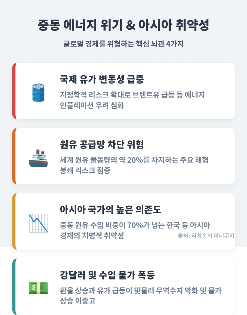 뉴욕 증시 최고치 경신, 2026년 투자자가 알아야 할 위험 신호 2