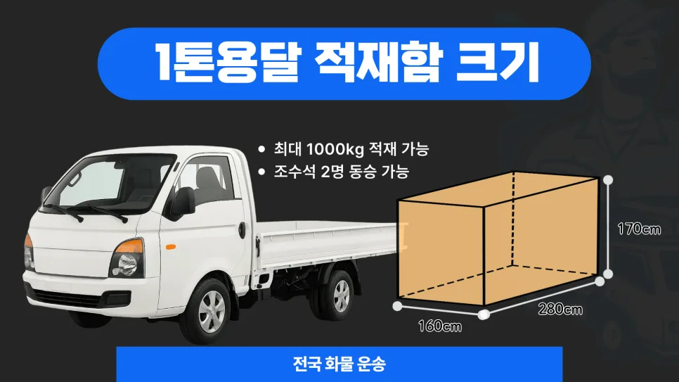 1톤 용달 적재량 2026: 최대 몇 개까지 가능할까? 2