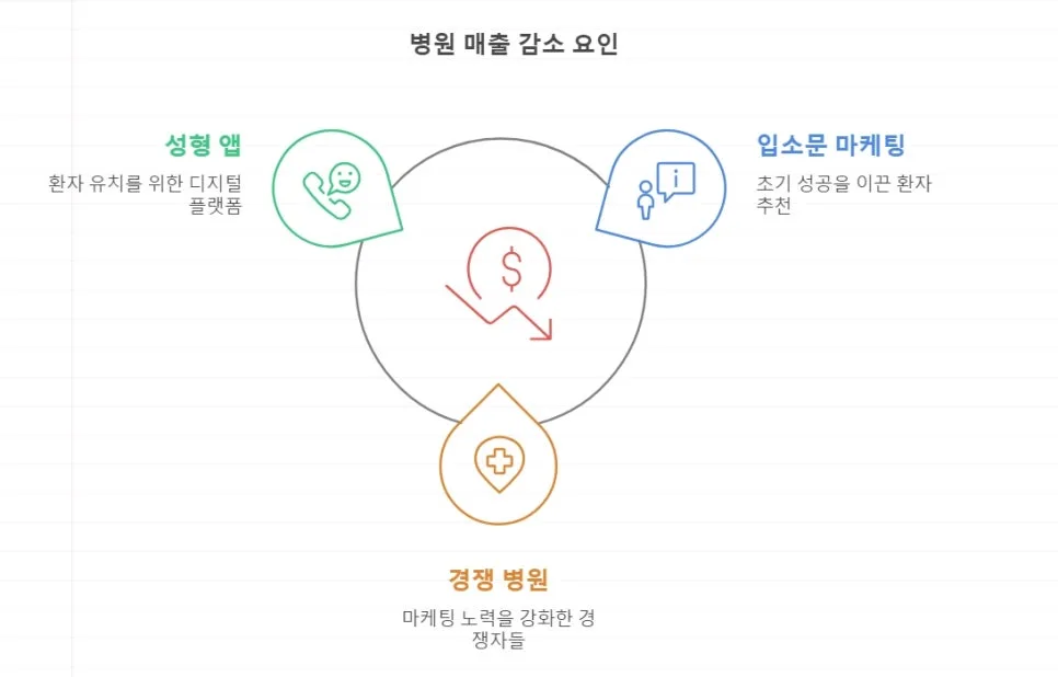 병원 마케팅 2026: 인하우스 vs 대행사, 실패 사례 분석 및 성공 전략 2