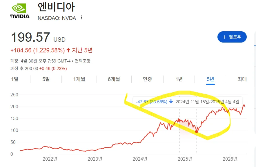 예산별 재테크 포트폴리오 2026: 500만원부터 시작하는 투자 전략 2