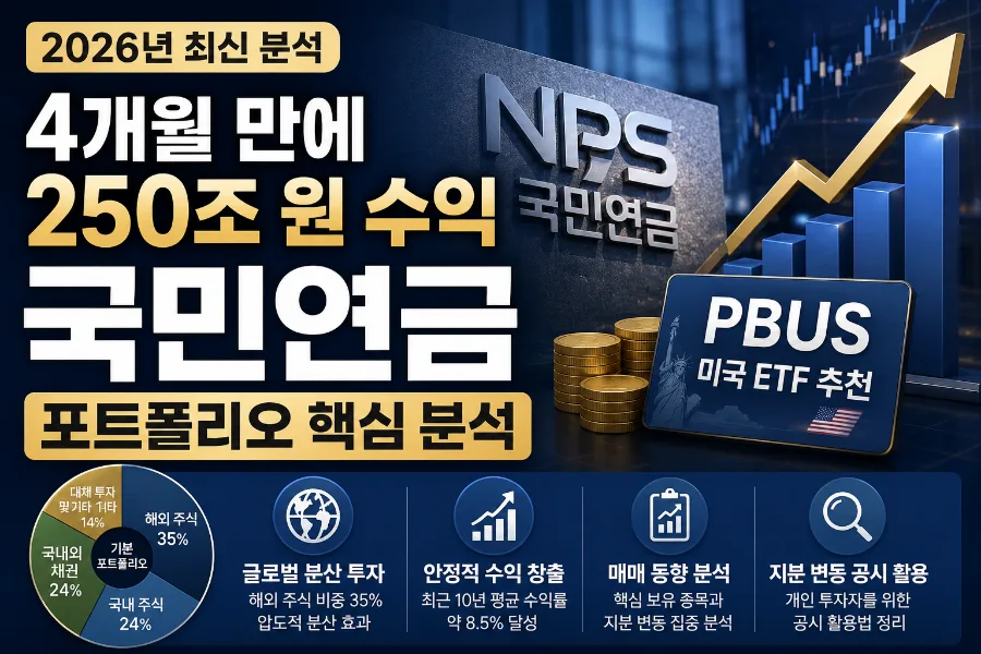국민연금 250조 수익 비결 2026: 미국 ETF PBUS 추천 이유