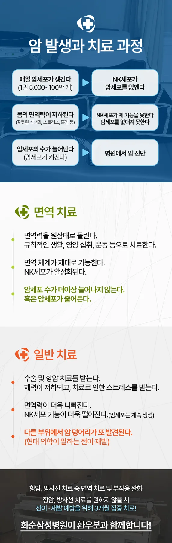 전남 암요양병원 2026: 자연 치유와 통합 면역 케어 시스템 완벽 분석 2