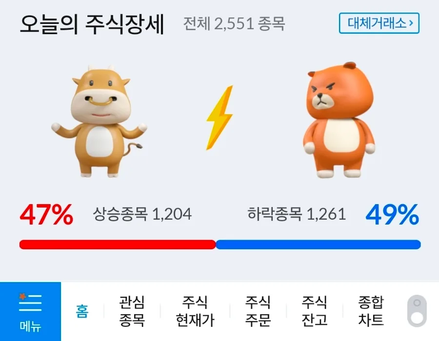 코스피 5% 폭등, 반도체 투톱 쏠림 현상 2026년 분석