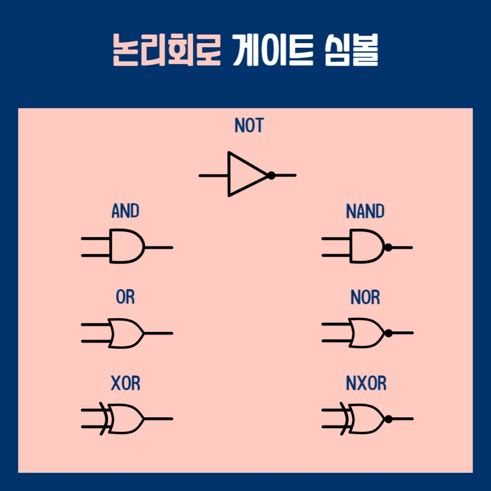 논리회로 기초부터 심화까지: 2026년 디지털 공학 핵심 정리 3