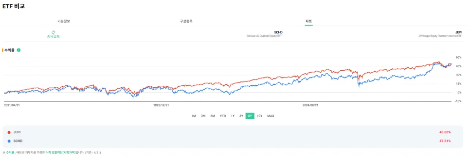 커버드콜 ETF 2026년 최신 전략: 세금·연령별 투자법 총정리 3