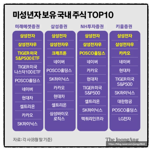 자녀 주식 증여 20년 후 후회 안 하려면? 미국 ETF 투자 2026 2