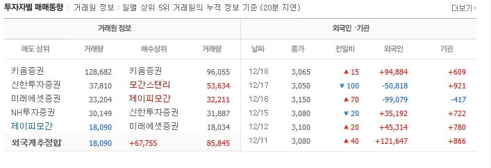 한컴라이프케어 주가 전망: 2026년 국방 사업 참여 분석 2