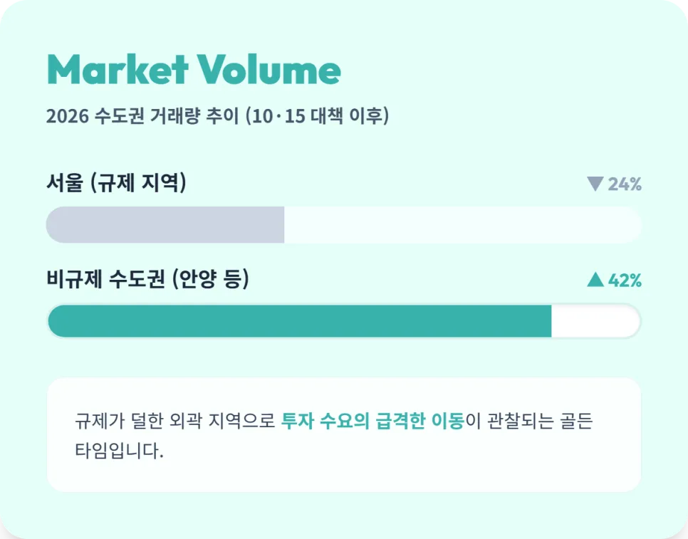 안양역 센트럴 아이파크 수자인, 2026년 무순위 청약 핵심 분석 2