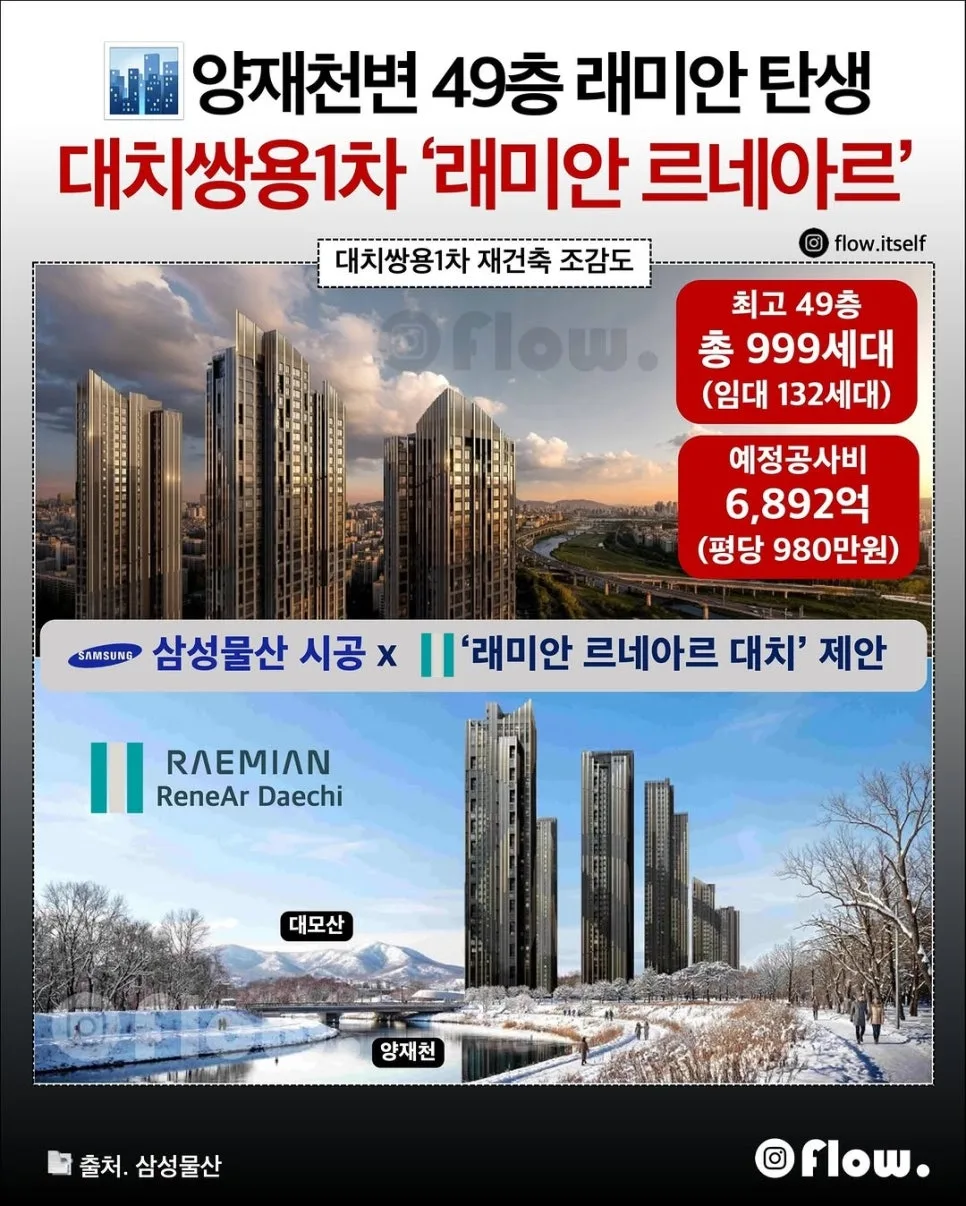 2026년 부동산 투자, 전문가가 분석한 핵심 전략과 주의점