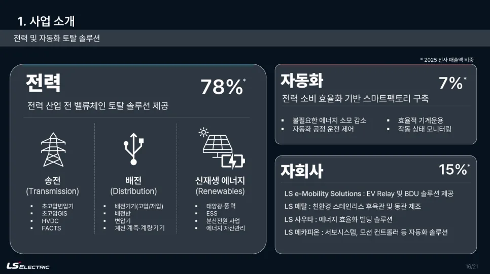 LS일렉트릭, AI 시대 전력 인프라 핵심주 2026년 전망 3