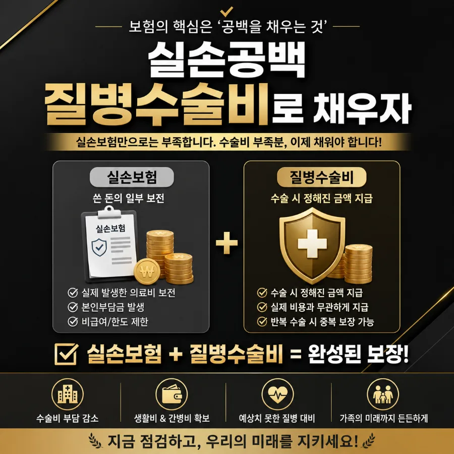 실손보험 공백 채우는 질병수술비, 2026년 최적 설계법