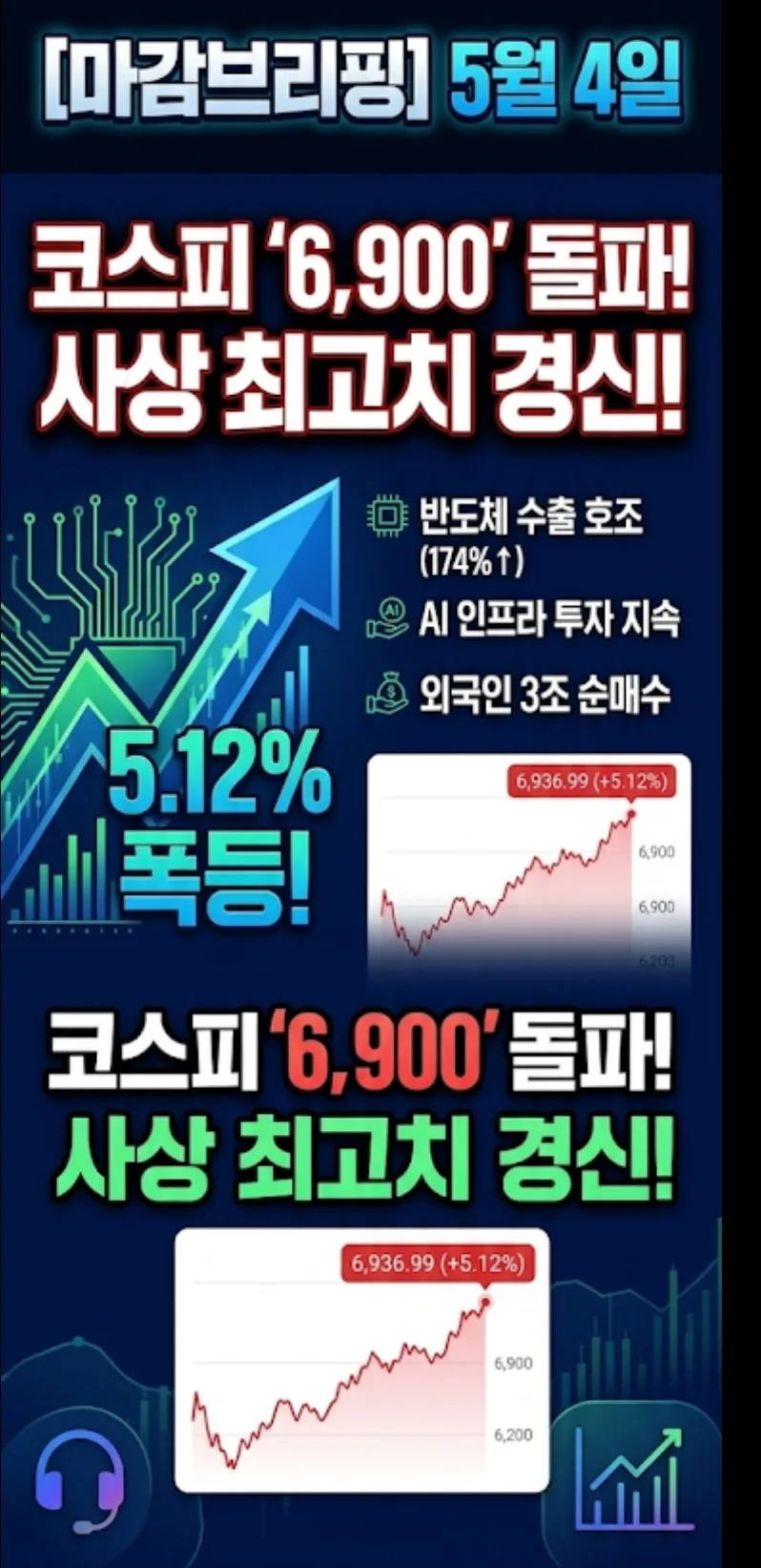 코스피 7000 돌파? 2026년 국내 증시 최고치 경신 요인 분석