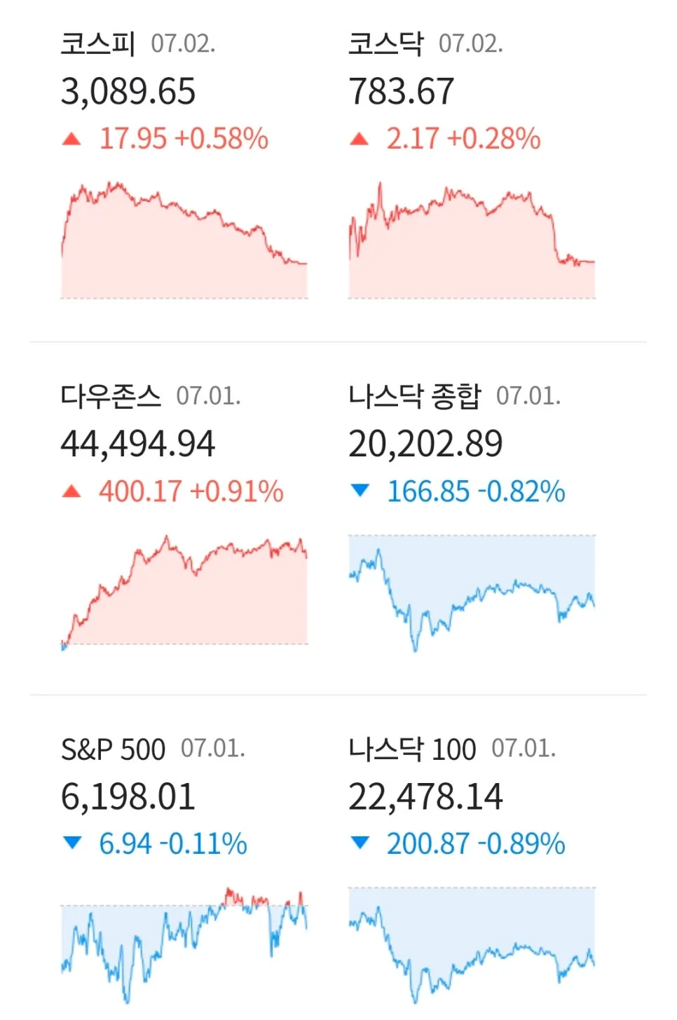 2026년 7월 경제 지수 전망: 법안 통과와 대출 규제 영향 분석 3