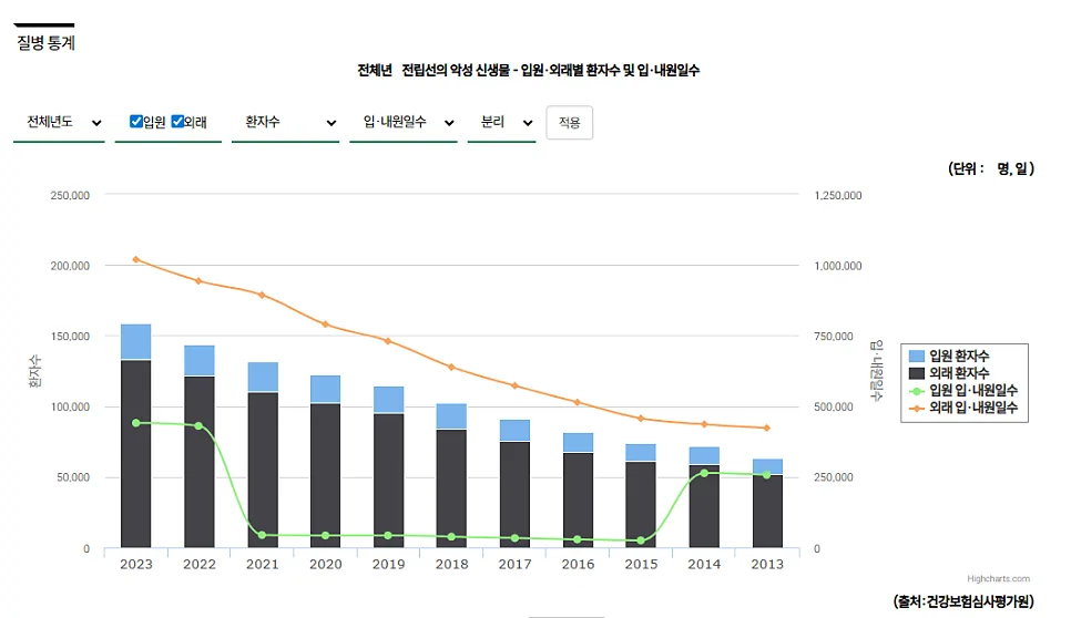 전립선암 환자 급증 2026: 중입자치료 비용과 삼성화재 보장 대비책 2