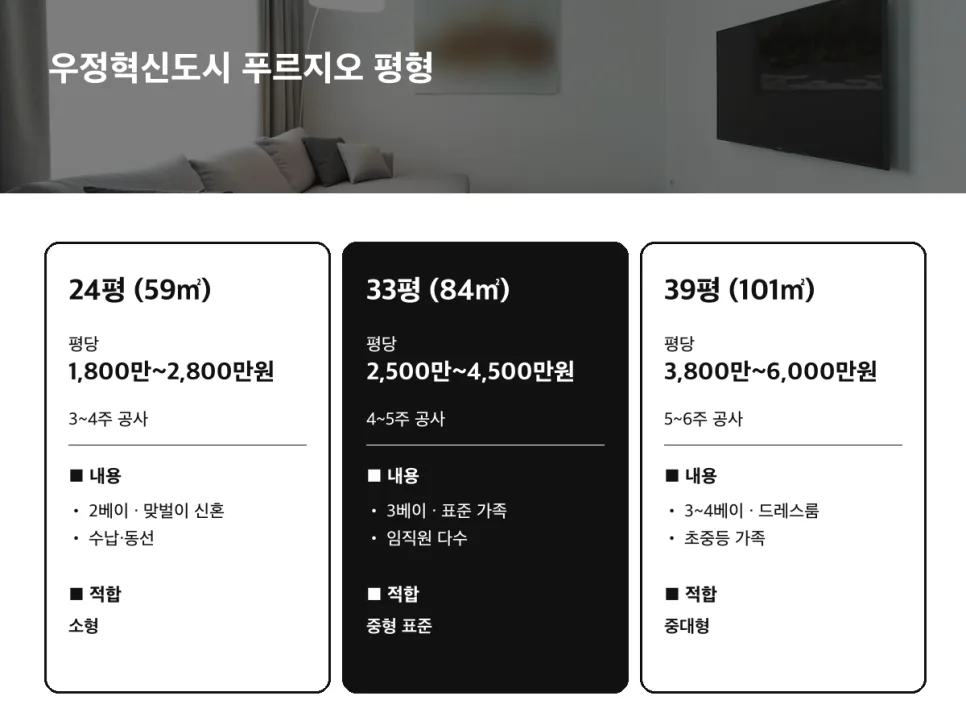 우정혁신도시 푸르지오 인테리어, 평형별 예산 및 공간 활용 2026 3