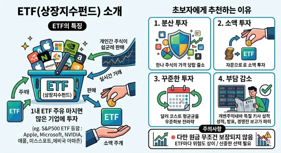 ETF 투자 실수 줄이는 법: 초보자 가이드 2026 2