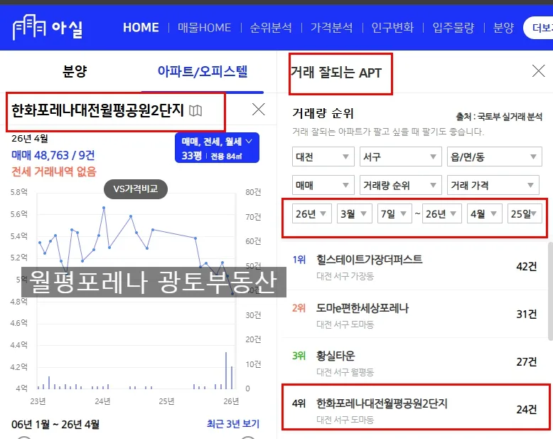 한화포레나 월평공원 매매/전세/월세 시세와 전망 2026 3