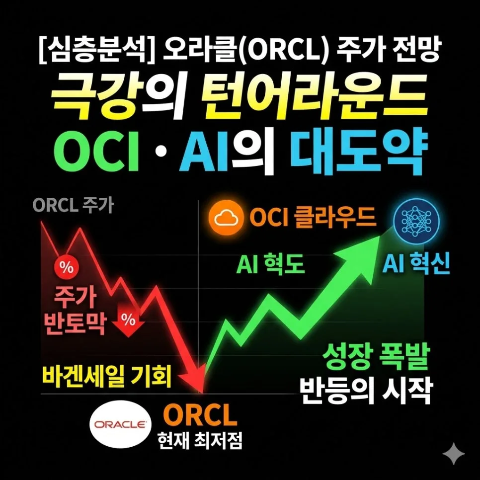오라클(ORCL) 주가 전망: AI 클라우드 성장과 밸류에이션 매력 2026