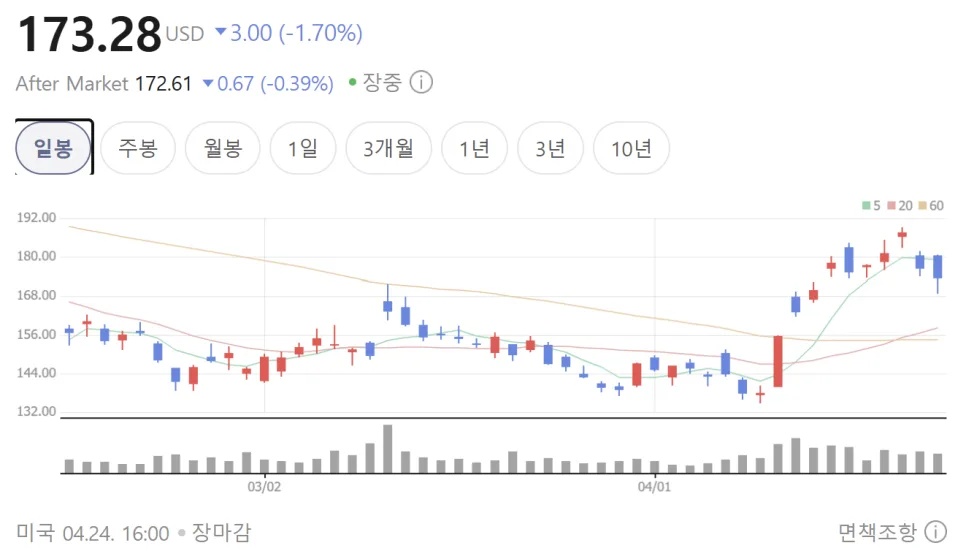 오라클(ORCL) 주가 전망: AI 클라우드 성장과 밸류에이션 매력 2026 3