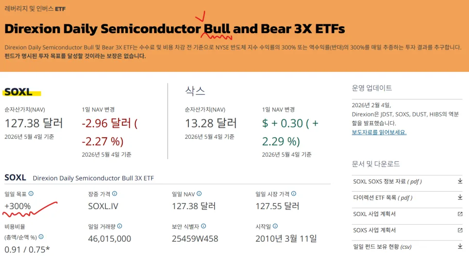 SOXL 주가 전망: AI 랠리 속 3배 레버리지 ETF 투자 전략 2026 2