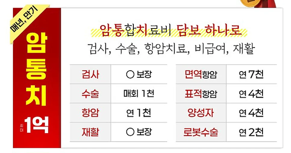 암보험 1억 보장, 치료비 한도 및 조건 2026년 총정리
