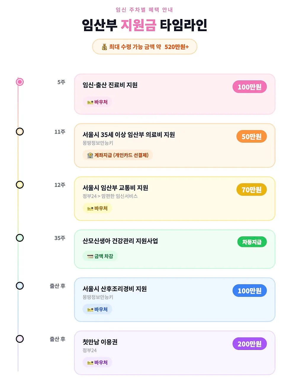2026 서울 임산부 지원금 총정리: 신청 방법과 혜택 완벽 분석 — 비즈니스·경제 — 1991kate