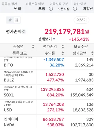 2026년 미국 주식 투자, 위기 속 기회 잡는 3단계 전략 2
