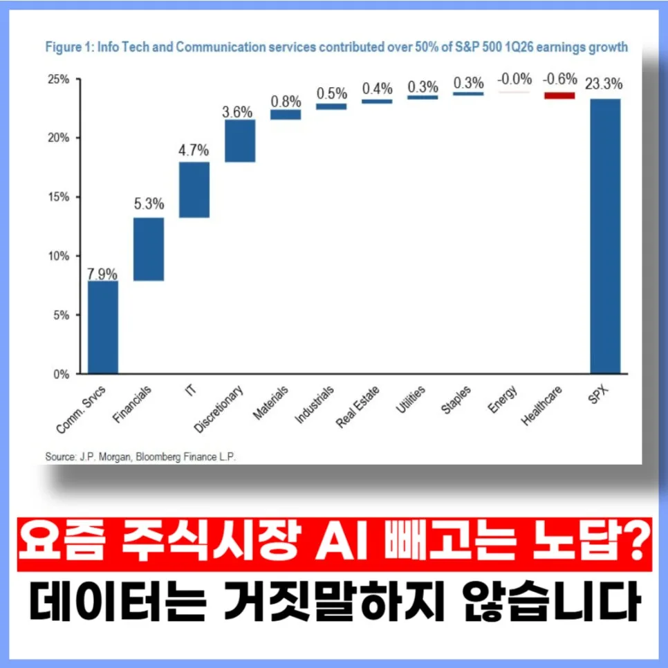AI 주식시장 전망 2026: 빅테크 실적과 FOBO 공포 분석 — 비즈니스·경제 — ac3ant 1