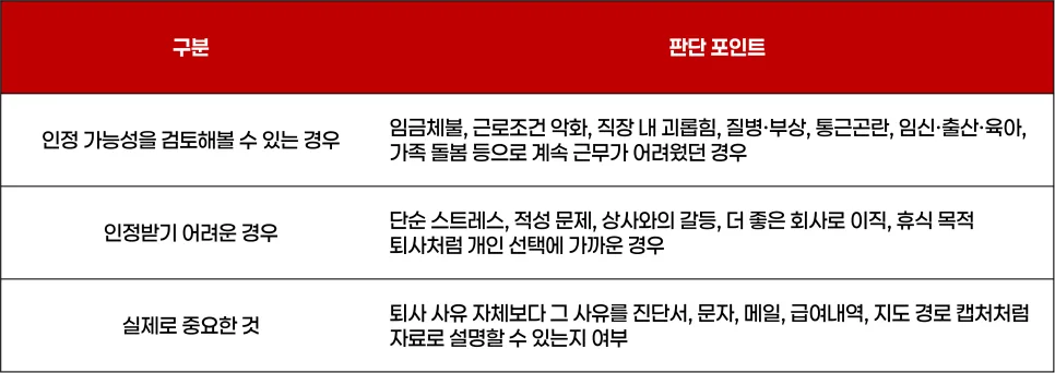 자진퇴사 실업급여 조건 2026: 되는 경우와 안 되는 경우 총정리 2