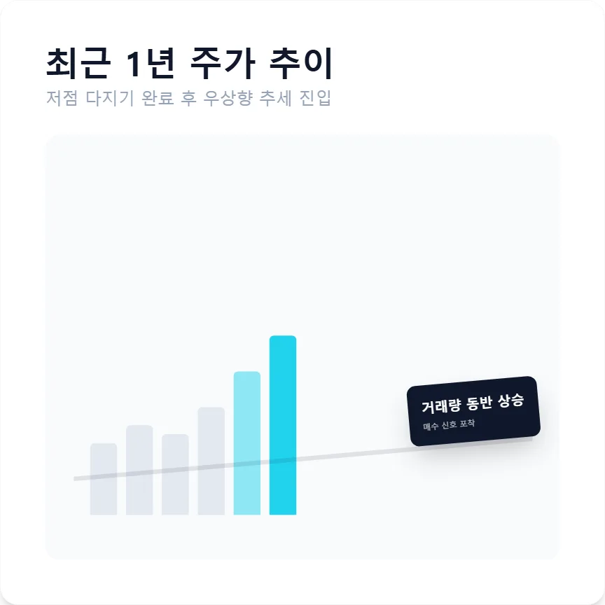 솔브레인 주가 전망 2026: 낸드 투자 모멘텀과 차세대 소재 분석 3