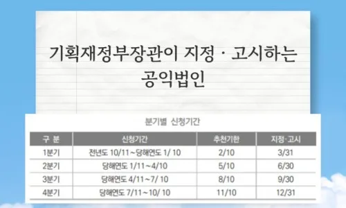 비영리법인 기부금 세제 혜택 2026: 기부자·법인별 총정리 3